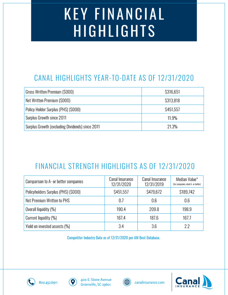 Key Financial Highlights - Canal Insurance